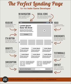 響應(yīng)式布局